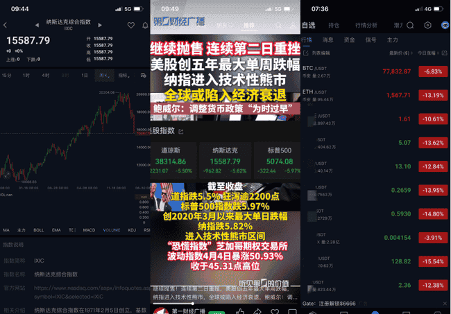 揭秘关税背后的真相：币圈暴跌元凶及深层原因分析