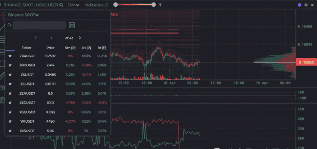 狗狗币(DOGE)交易量激增772%!华尔街大佬暗中操盘,0.18美元大关今日能否突破?