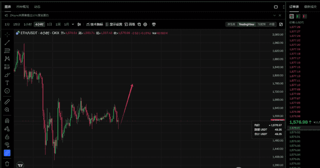 4月22日币圈分析:BTC第二阶段反弹进行中,ETH能否跟涨引关注?