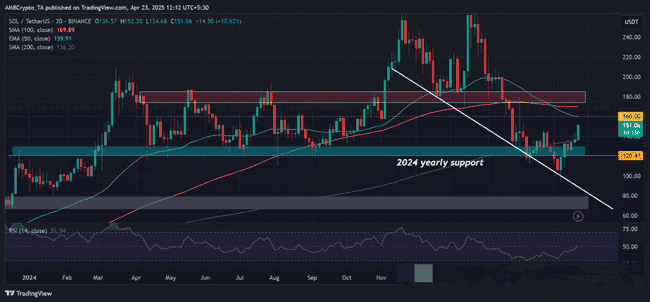 BTC突破9.2万引爆山寨币热潮!DOT关键战4.18美元:突破在即还是回调来临?