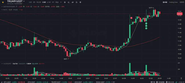 币圈狂潮!BTC破10万,ETH冲刺2200!是黄金机遇还是致命陷阱?两大铁律助你稳操胜券!
