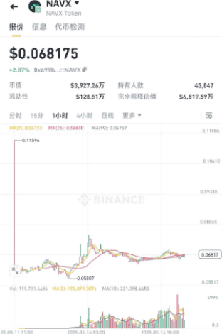 比特币僵持高位,以太坊2400岌岌可危!马斯克改名引爆$KEKIUS热潮,安安力挺SUI链,波段行情一触即发?
