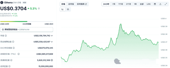 ENA逆势崛起,稳定币赛道大洗牌,机构抢滩布局战正酣!