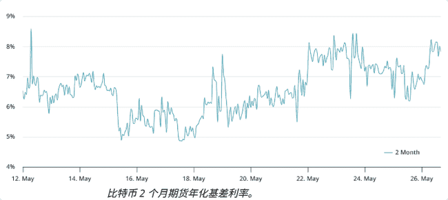 比特币11万美金关前蓄势,机构巨头抢滩布局BTC!