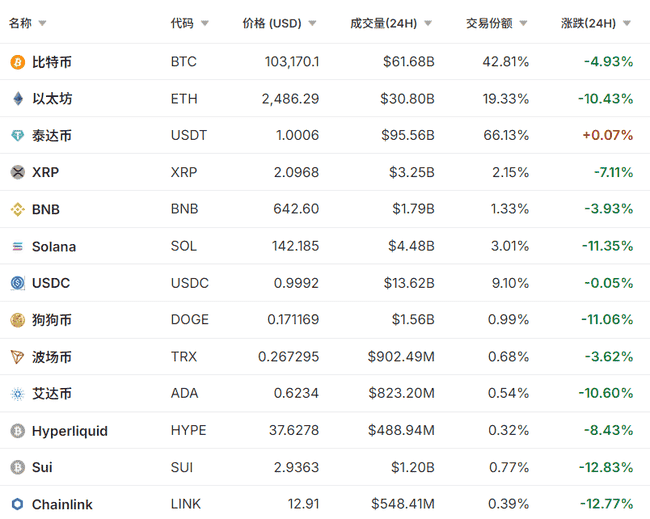突发!以色列空袭引爆币圈血崩:比特币闪跌15%,26万人瞬间爆仓!