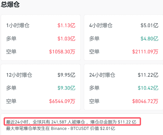 突发!以色列空袭引爆币圈血崩:比特币闪跌15%,26万人瞬间爆仓!