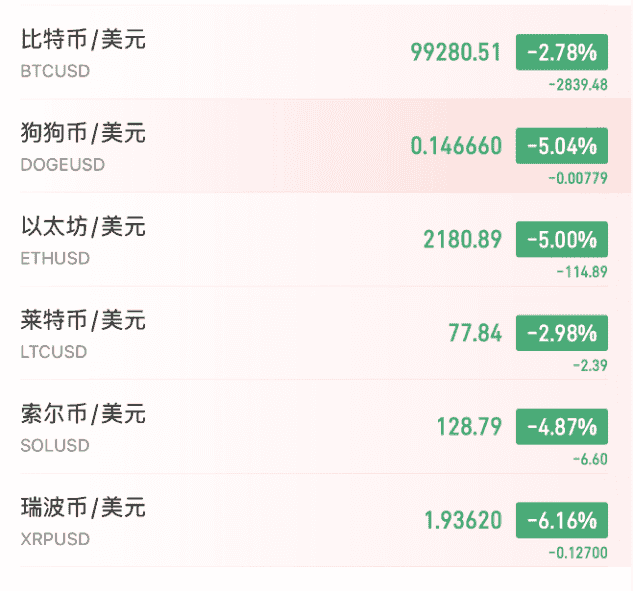 中东战火引爆币圈巨震!比特币10万关口险守,2500亿市值瞬间蒸发!