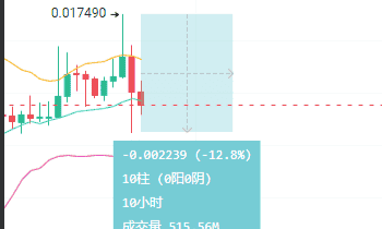 BTC、ETH诡异震荡:暴风雨前夜,大跌警报已拉响?