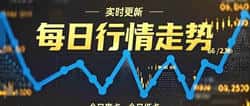 周末币圈跌不停,反弹何时到来?