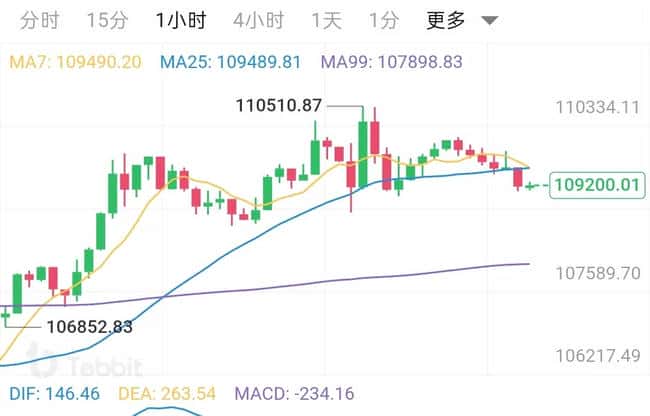 比特币1400点利润秘籍:多头行情下精准低多攻略