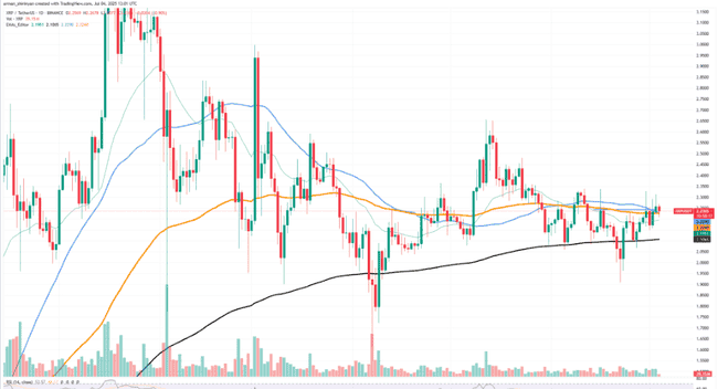 警惕!XRP、SHIB、BTC三大币种风险信号,加密市场要变天了?