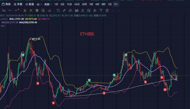 以太坊下一步怎么走?你的钱包说了算!