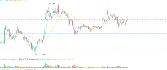 比特币冲刺14万,XRP、SOL面临生死抉择!