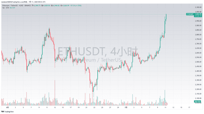 比特币剑指12万!是谁在疯狂拉盘?