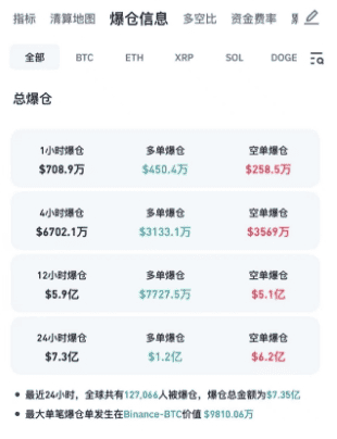 比特币狂飙破12.3万再创新高!警惕:历史性高点后,暴跌要来了?