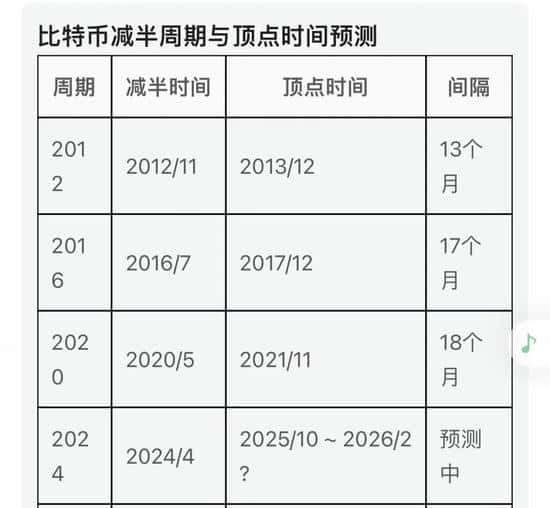 12万美元是顶?散户懵圈,机构却在偷偷抄底!