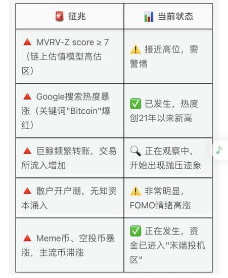 12万美元是顶?散户懵圈,机构却在偷偷抄底!