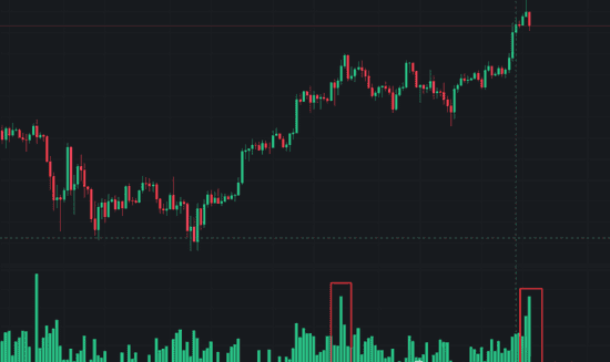 巨鲸90亿砸盘,比特币狂泻6000点!山寨币血崩?马斯克概念币却逆势狂飙10倍!