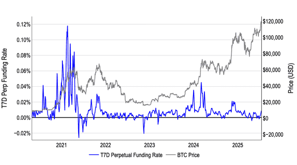 重磅周报:BTC、ETH双双爆发,市场沸腾!