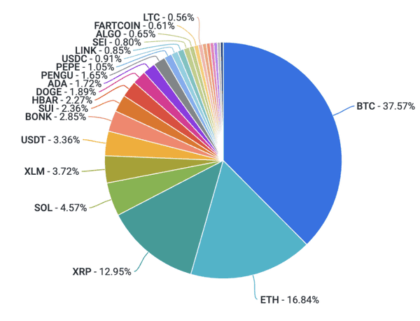 重磅周报:BTC、ETH双双爆发,市场沸腾!