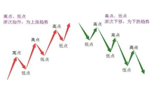 止损不再是割肉！掌握这套方法，让它成为你的利润放大器！