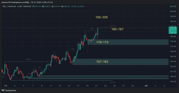 币圈本周风暴：Coinbase、白宫报告来袭，是机遇还是陷阱？