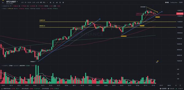 美联储决议临近:币圈巨震,BTC山寨币避险潮