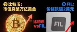 比特币疯涨，FIL却创新低！背后藏着什么“猫腻”？