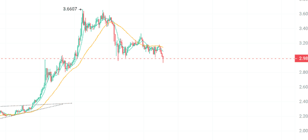 空头惨遭爆仓!SHIB、BTC、XRP集体反攻,大行情一触即发?