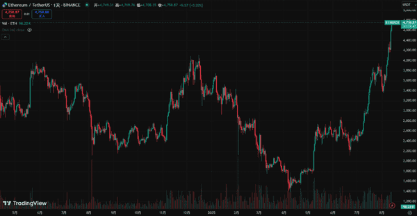 疯牛狂潮!比特币以太坊双创新高,BTC剑指13万,ETH直冲5000!山寨币暴涨名单独家揭秘!