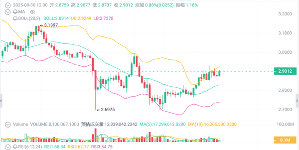 币圈大佬放话:ETH、XRP、SOL,谁能笑到最后?