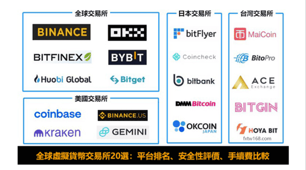 币圈必备APP和网站推荐!