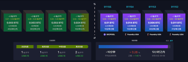 币圈必备APP和网站推荐!