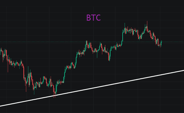 BTC回调、ETH蓄力，加密货币“无声战役”即将结束！