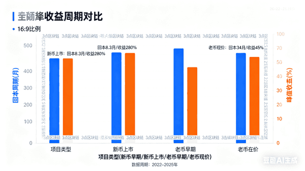 币圈牛市为何与老币无缘？揭秘背后真相！
