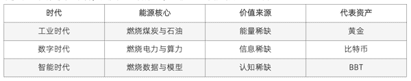 BTC:数字黄金的背后,谁才是真正的数字智慧?