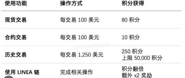 小狐狸钱包确认发币!史上最大空投即将到来(附详细教程)