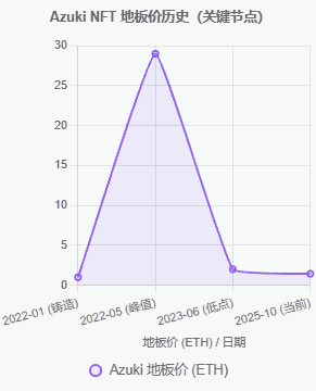 币圈入门（二）：财富幻灭后，二级市场为何成唯一活路？