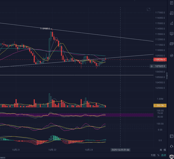 10.23比特币行情：刹车与油门的疯狂交锋！