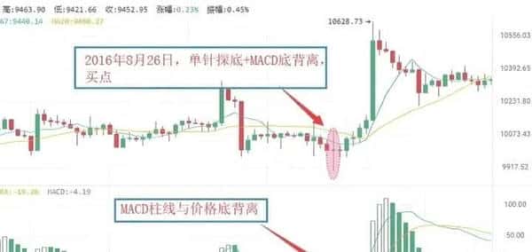 500U合约暴力翻仓秘籍：三步教你变身5万U高手！