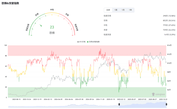 11月7日币圈速报：比特币、以太坊与山寨币行情分析与操作策略！