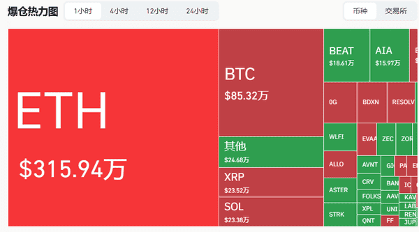 美国政府开门,币圈突遭血洗!