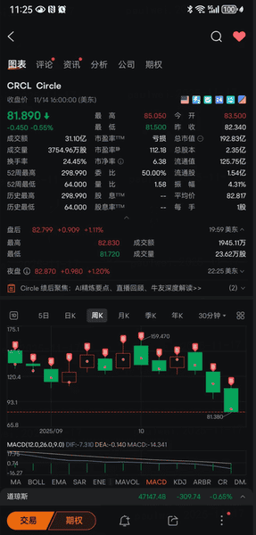 币圈巨变:一招教你逆风翻盘!