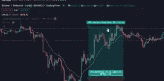 散户必看:仓位管理、逐K分析与止损技巧,助你成为赚钱的20%