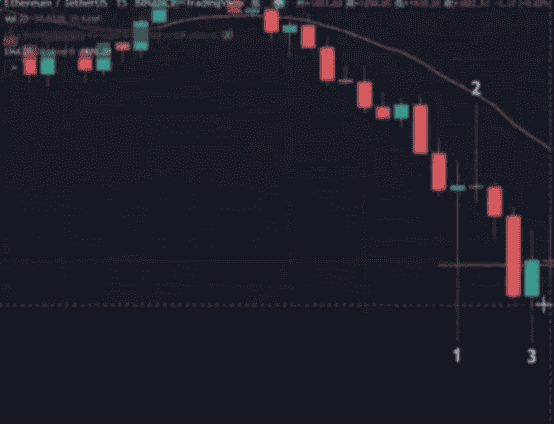 散户必看:仓位管理、逐K分析与止损技巧,助你成为赚钱的20%