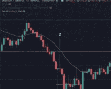 散户必看:仓位管理、逐K分析与止损技巧,助你成为赚钱的20%