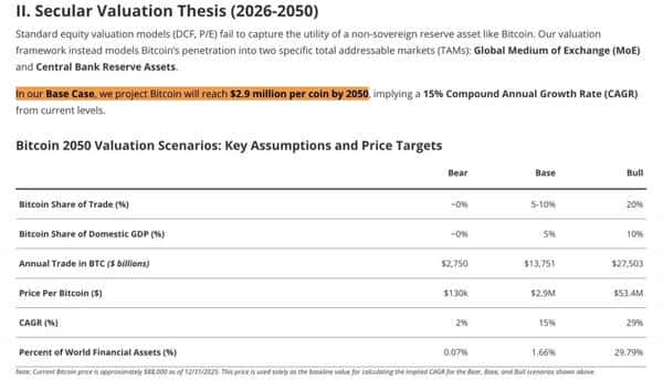 【重磅预测】VanEck最新报告：比特币2050年或突破290万美元，机构投资者已开始疯狂布局