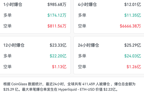 2026年加密市场雪崩：比特币暴跌破8万，41万投资者血本无归