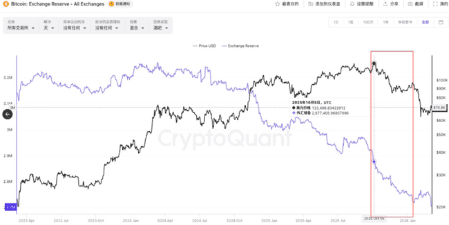 比特币暴跌内幕:金融巨鳄操盘曝光,币安背锅真相