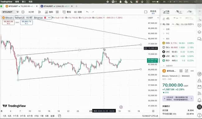 比特币震荡尾声?以太坊2080关键战一触即发!